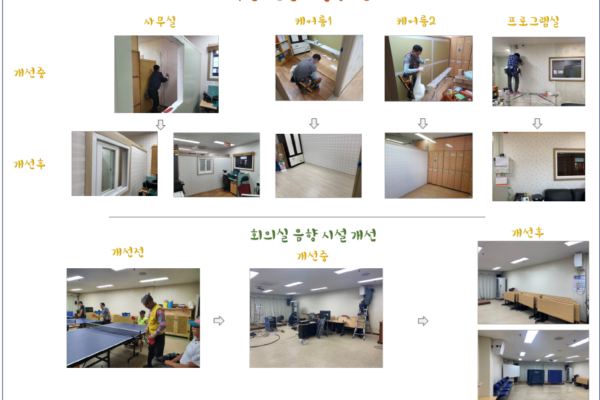 복지관 환경개선 실시